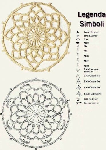 receita mandala de crochê
