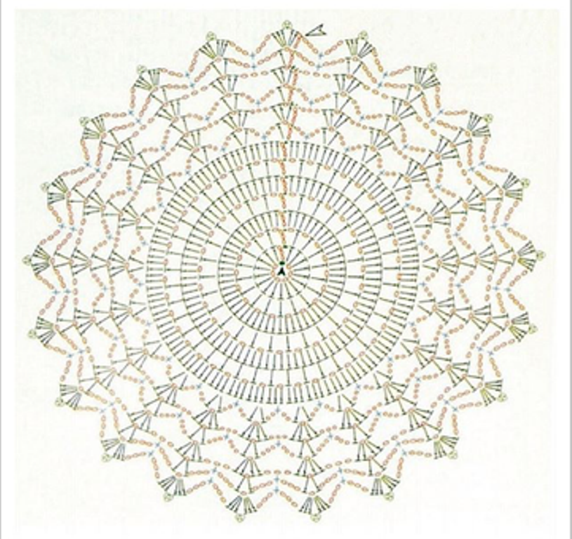 mandala de crochê com flores