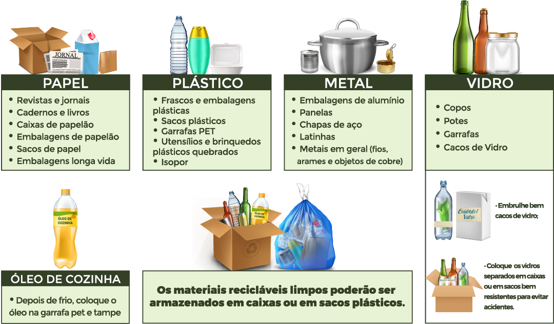 Além do básico: Materiais que você não sabia que podem ser reciclados