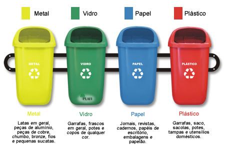 Como preparar seus resíduos para reciclagem: Dicas essenciais para o dia a dia