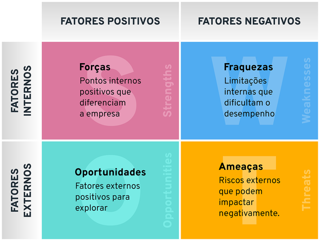 exemplos de matriz fofa para pequenas empresas