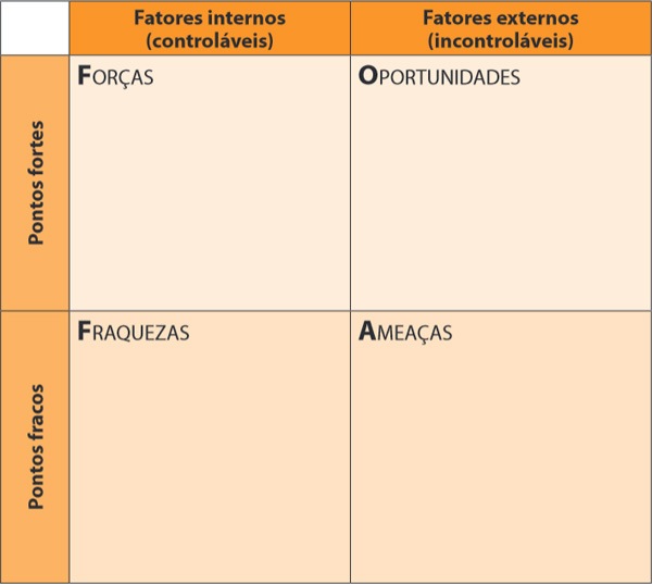 custo para implementar análise fofa