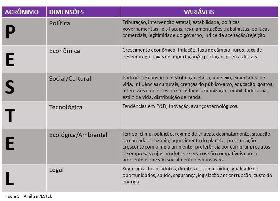 como usar a matriz fofa para lançar um produto
