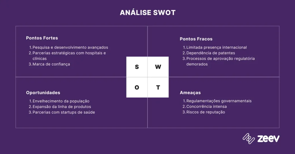 custo para implementar análise fofa