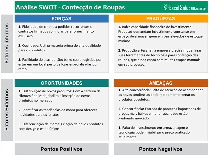 como usar a matriz fofa para lançar um produto