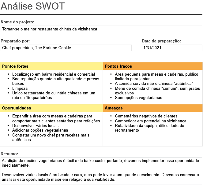 matriz fofa