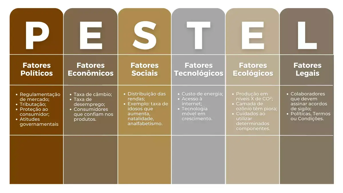 exemplos de matriz fofa para pequenas empresas