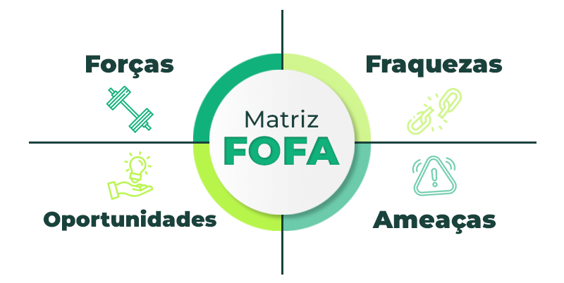 matriz fofa vs análise pestel
