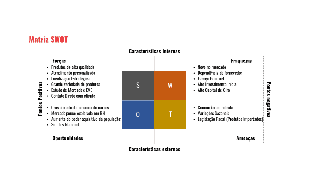 custo para implementar análise fofa
