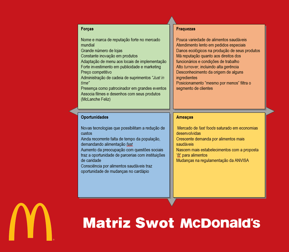matriz fofa vs análise pestel