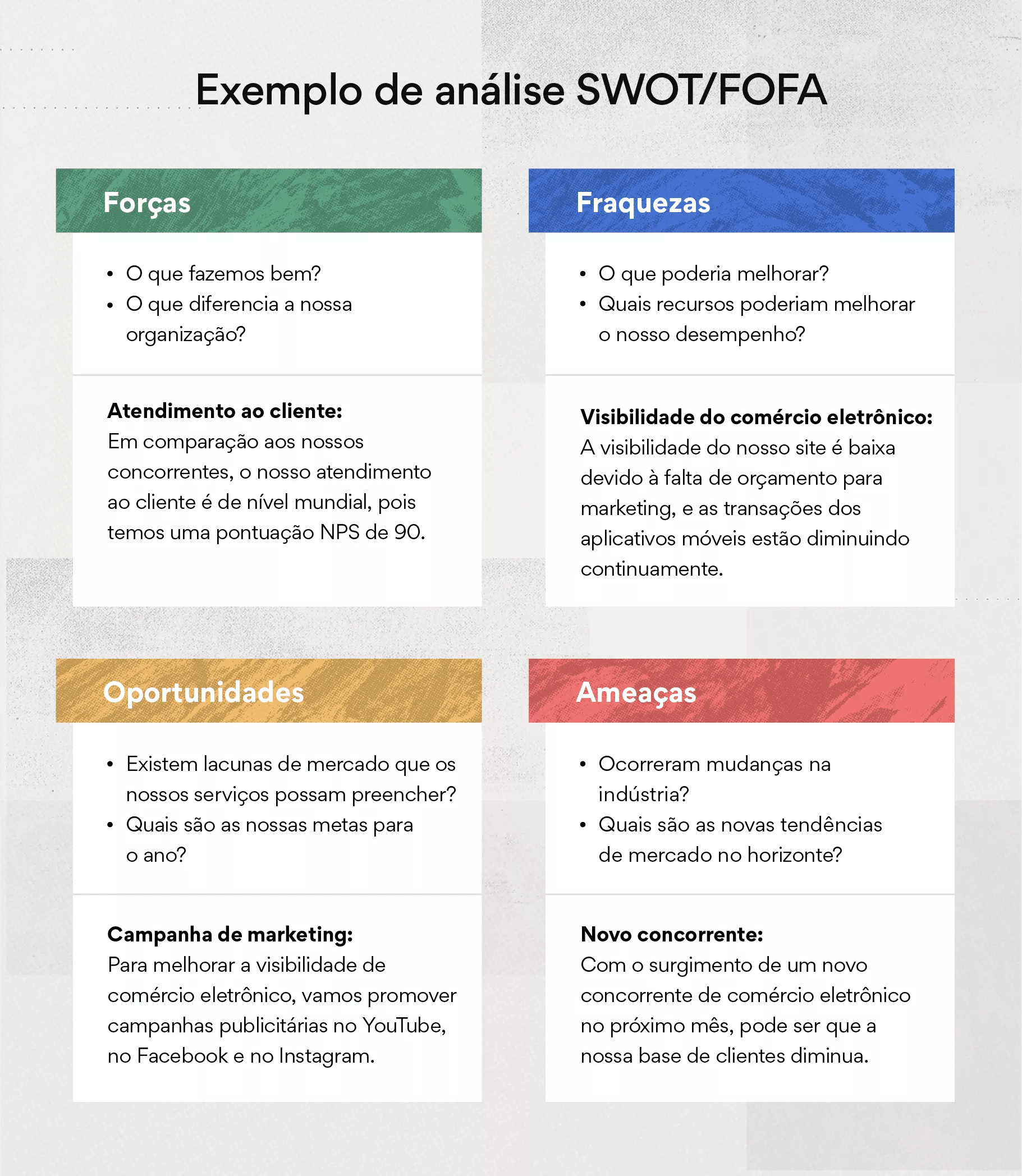 custo para implementar análise fofa