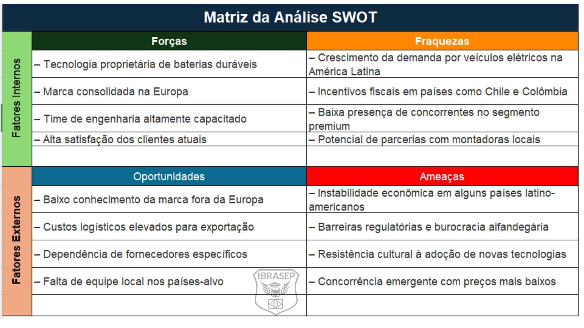exemplos de matriz fofa para pequenas empresas