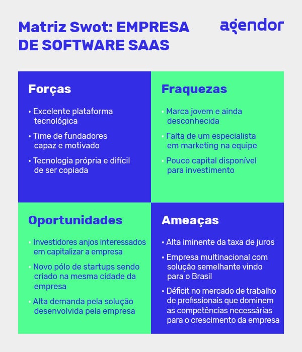 erros comuns ao fazer análise fofa