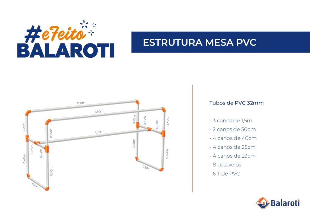 Guia Completo: Como Escolher o Cano de PVC Ideal para Sua Mesa DIY