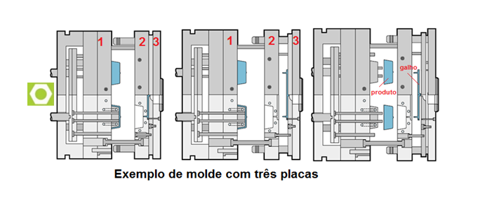 molde de roupa digital versus molde físico