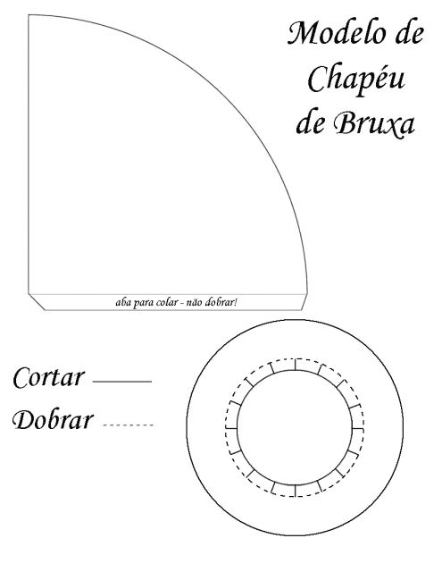 erros comuns ao fazer chapéu de aniversário em EVA