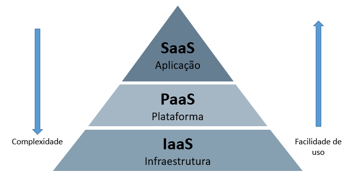 molde nuvem MDF ou acrilico qual melhor