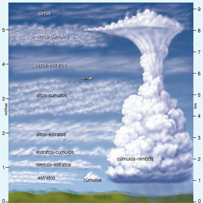 ideias criativas molde nuvem artesanato