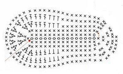 Dominando a Solinha de Crochê: O Segredo para Sapatinhos Perfeitos