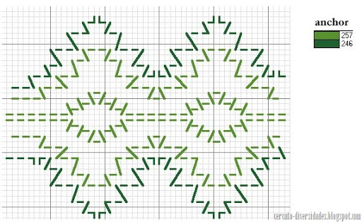 grafico vagonite passo a passo detalhado