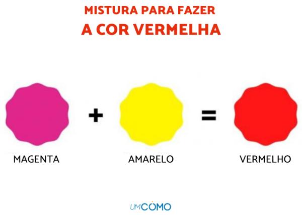 qual cor faz vermelho