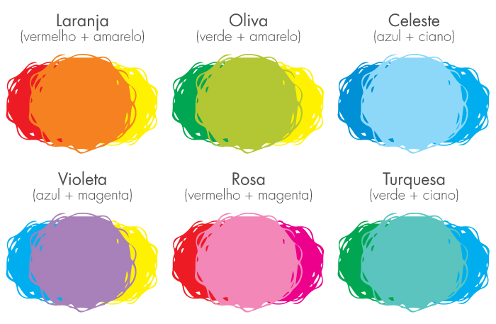 como fazer vermelho vibrante para pintura