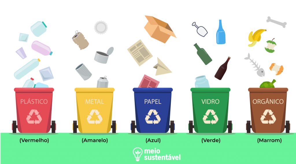 reciclagem em geral