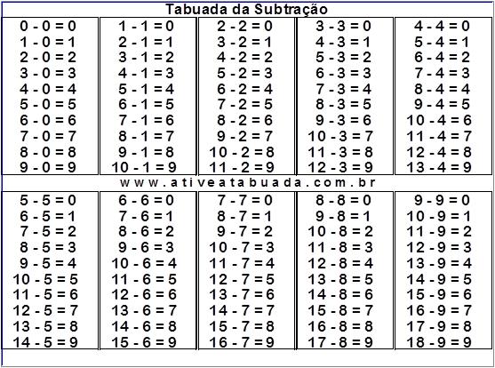 tabuada de subtração para imprimir grátis