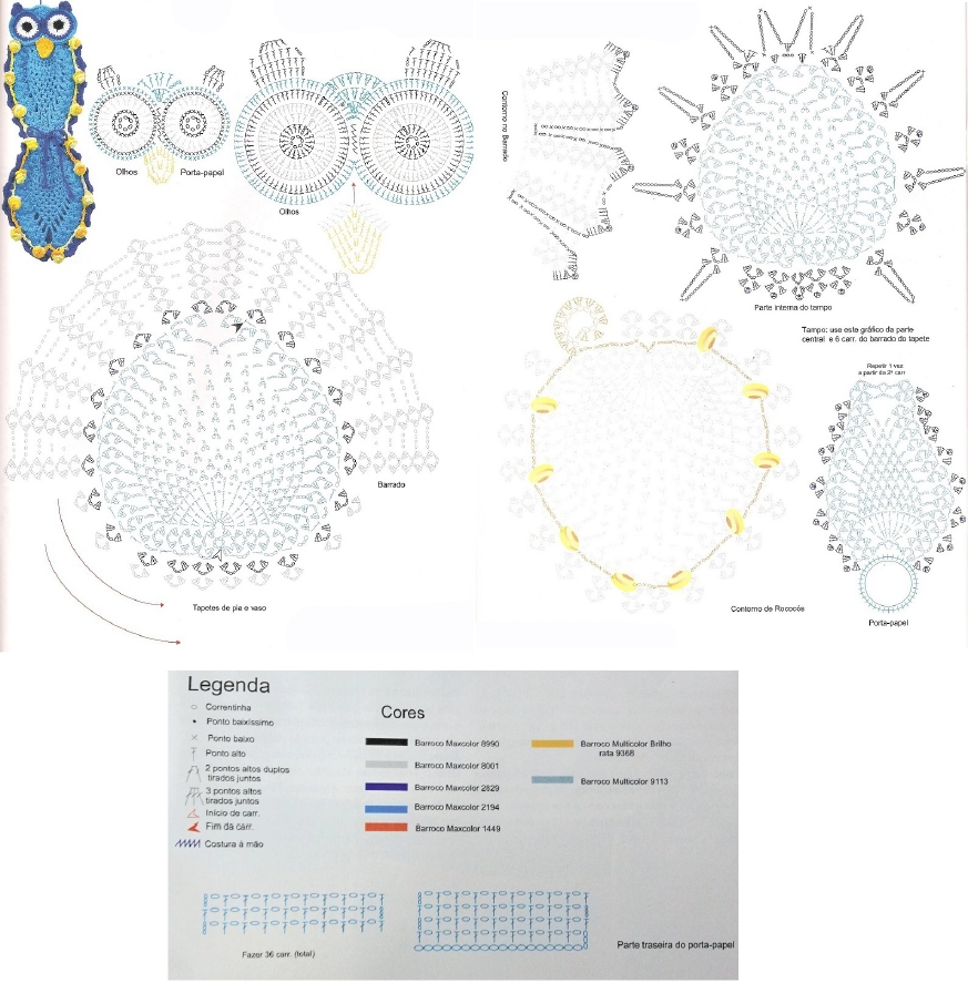 gráfico de bico para tapete de barbante