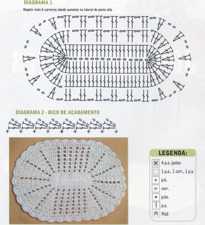 tapete de crochê para iniciantes gráfico