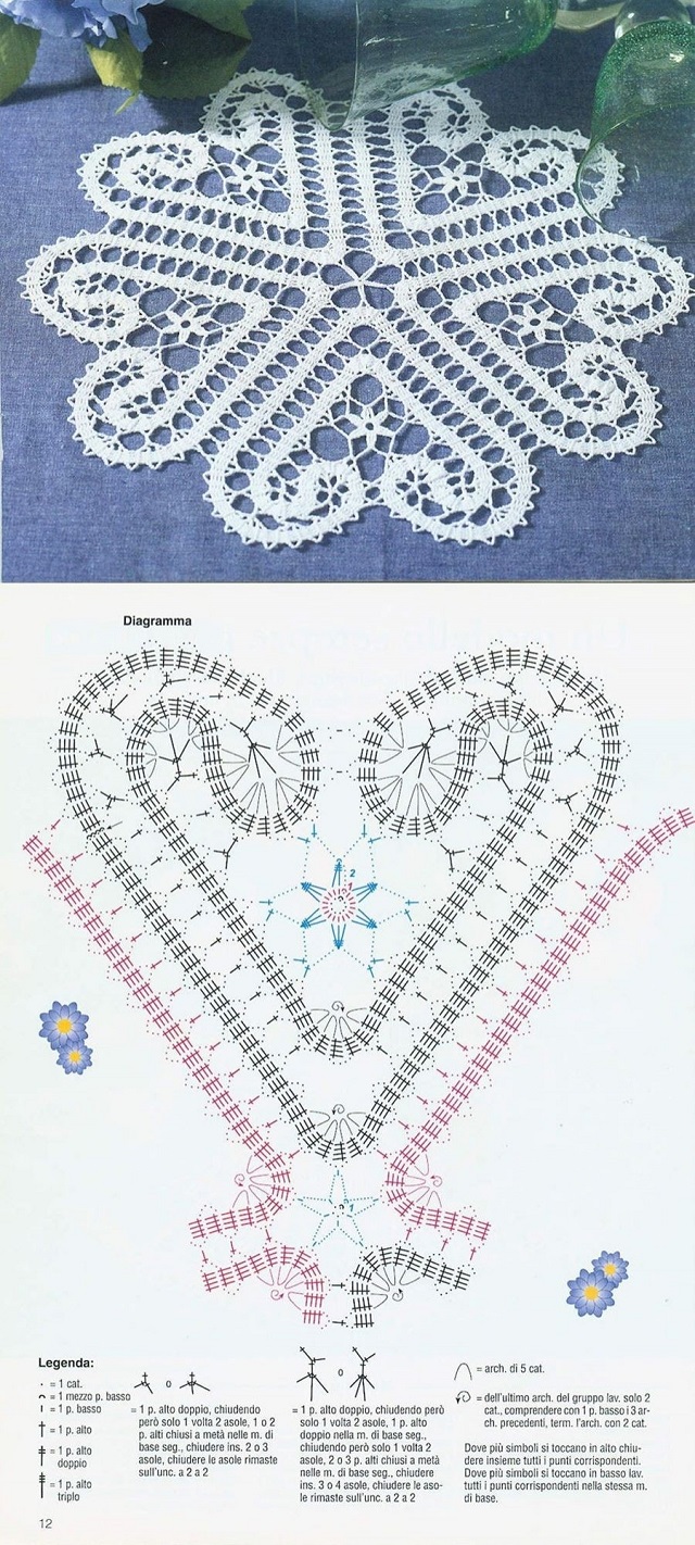 gráfico toalha de mesa crochê filé
