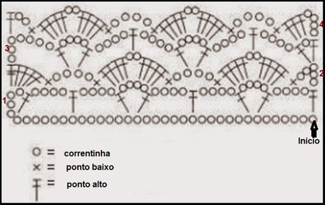 interpretar gráfico de crochê para barrados