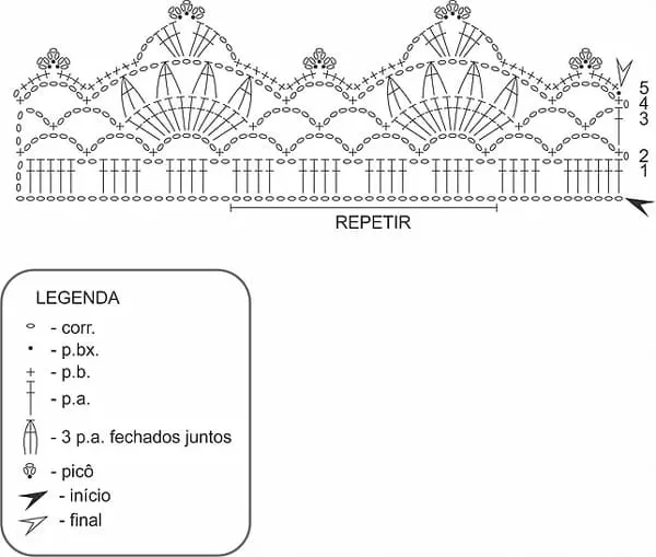 tipos de bico de crochê e seus gráficos