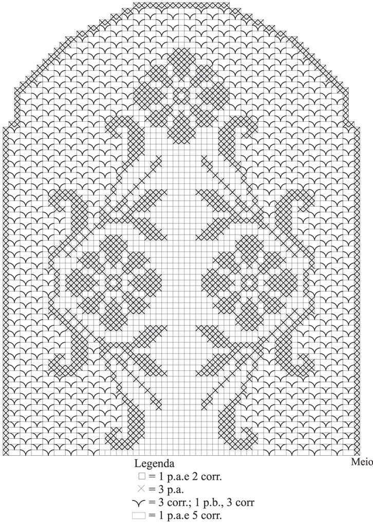 gráfico trilho de mesa crochê