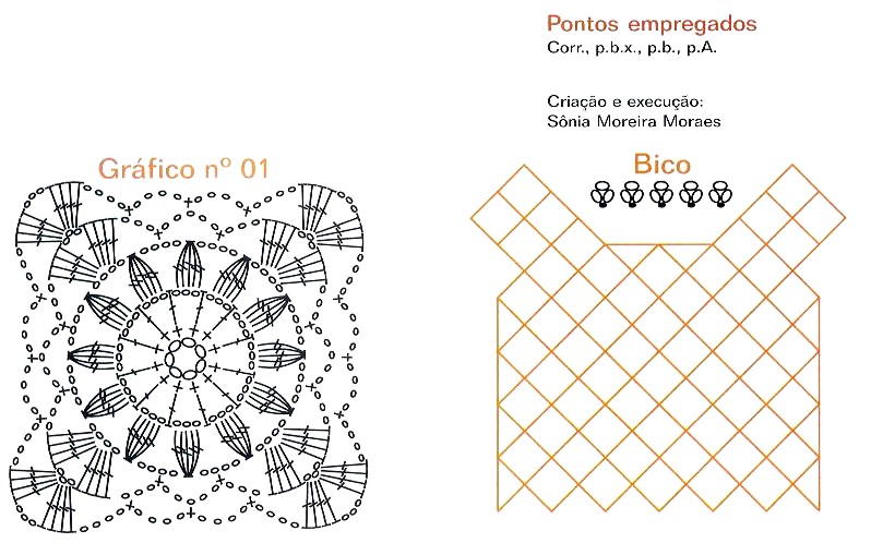 padrões de crochê para tapetes