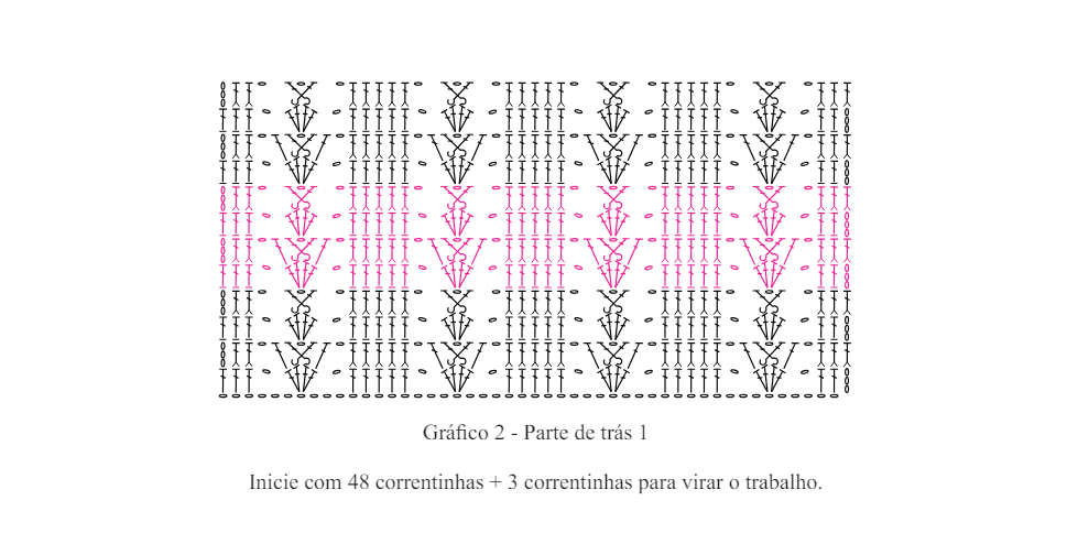 como criar gráfico de crochê