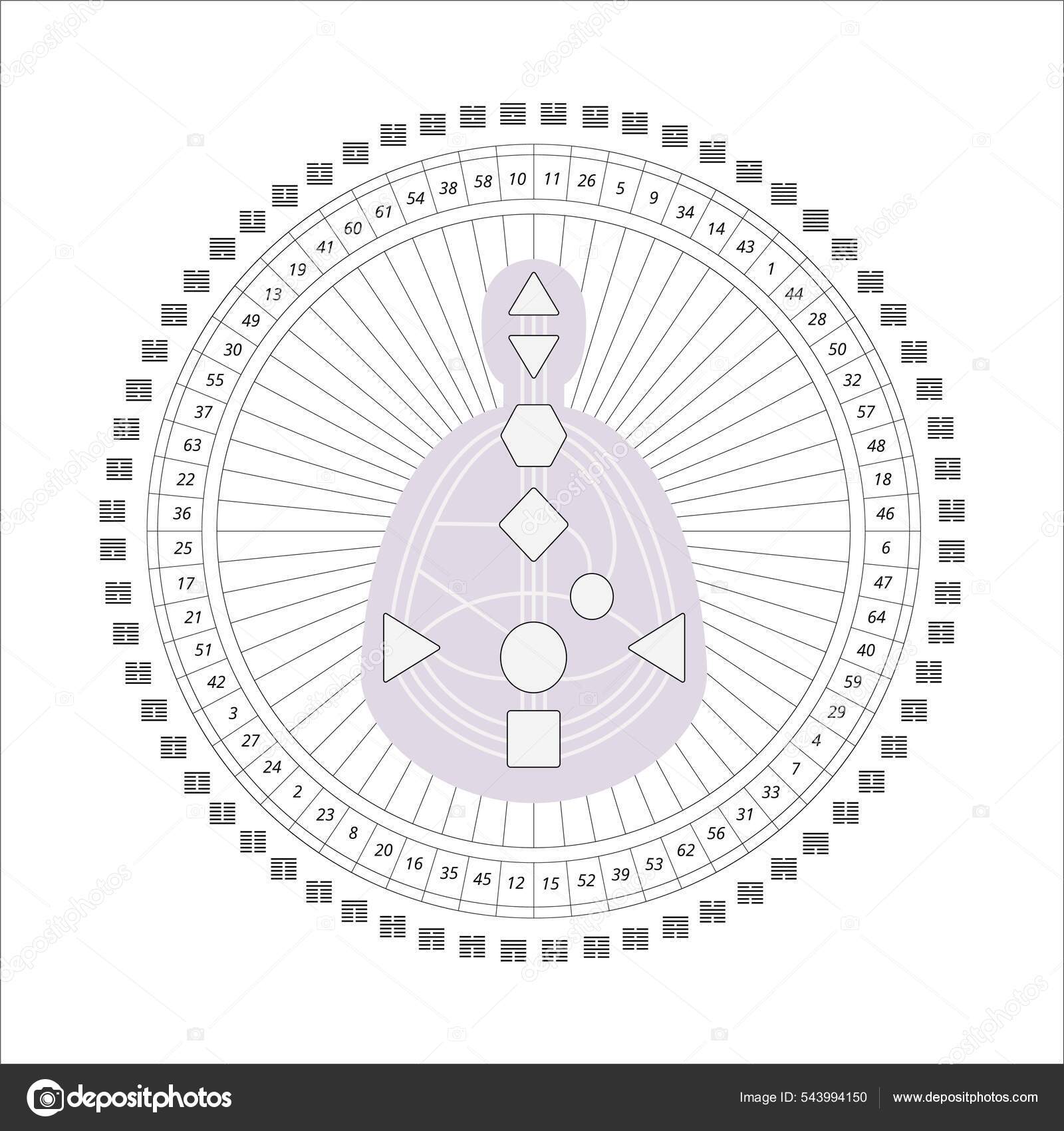 gráfico de energia mandala