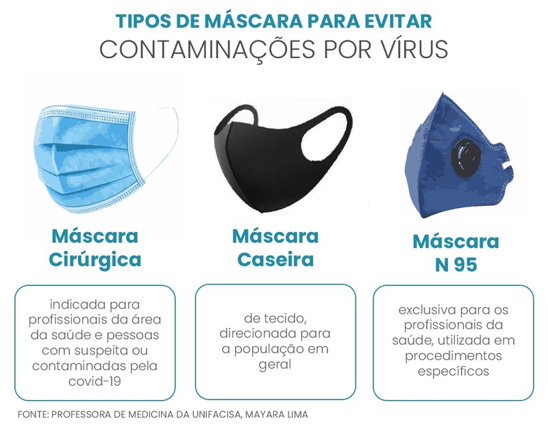 máscaras faciais