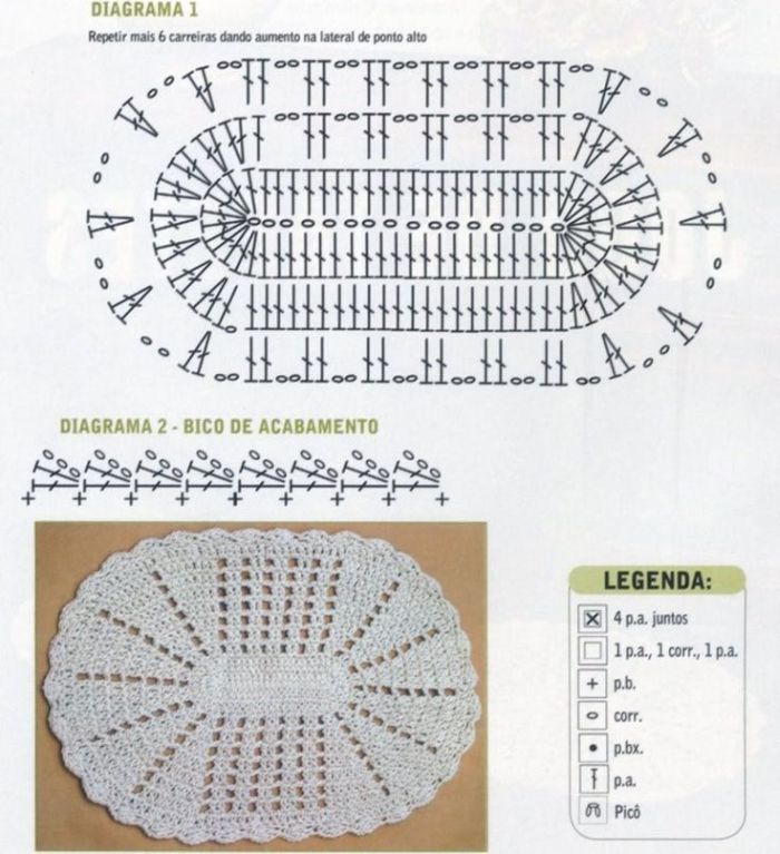Gráficos de crochê modernos