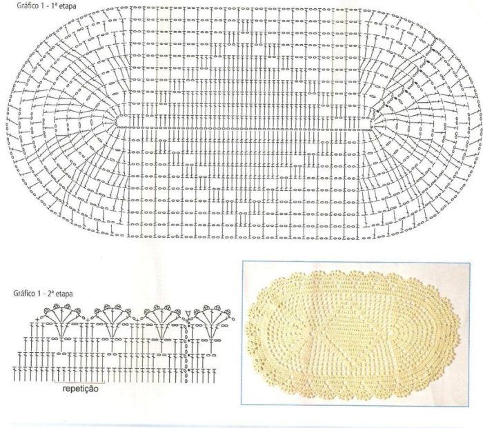 tapete de crochê fácil gráfico