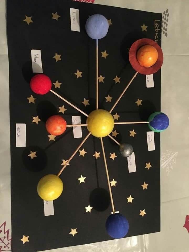 trabalho escolar sistema solar criativo