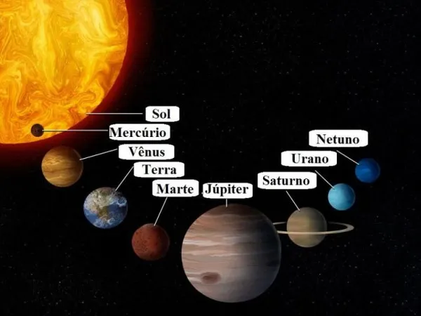 atividades sistema solar para crianças