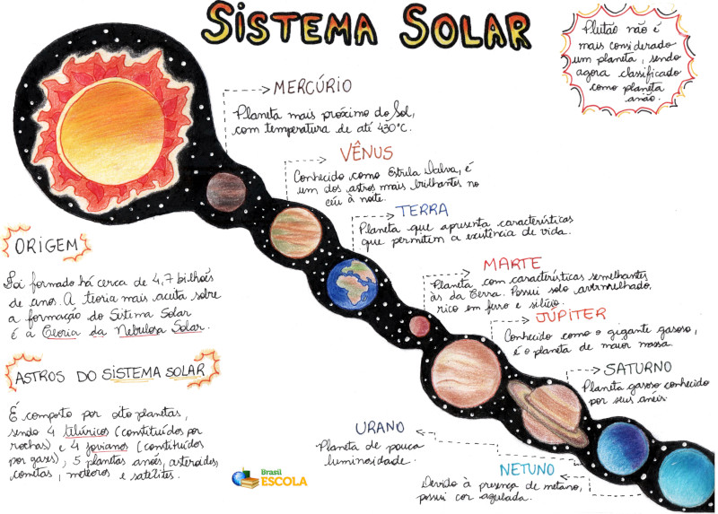 jogos educativos sistema solar
